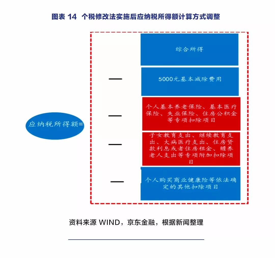 京东金融首席经济学家沈建光：消费降级的原因找到了-科记汇