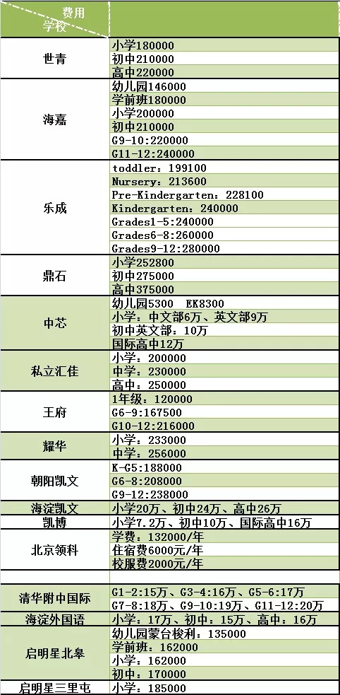 鼎石学费图片