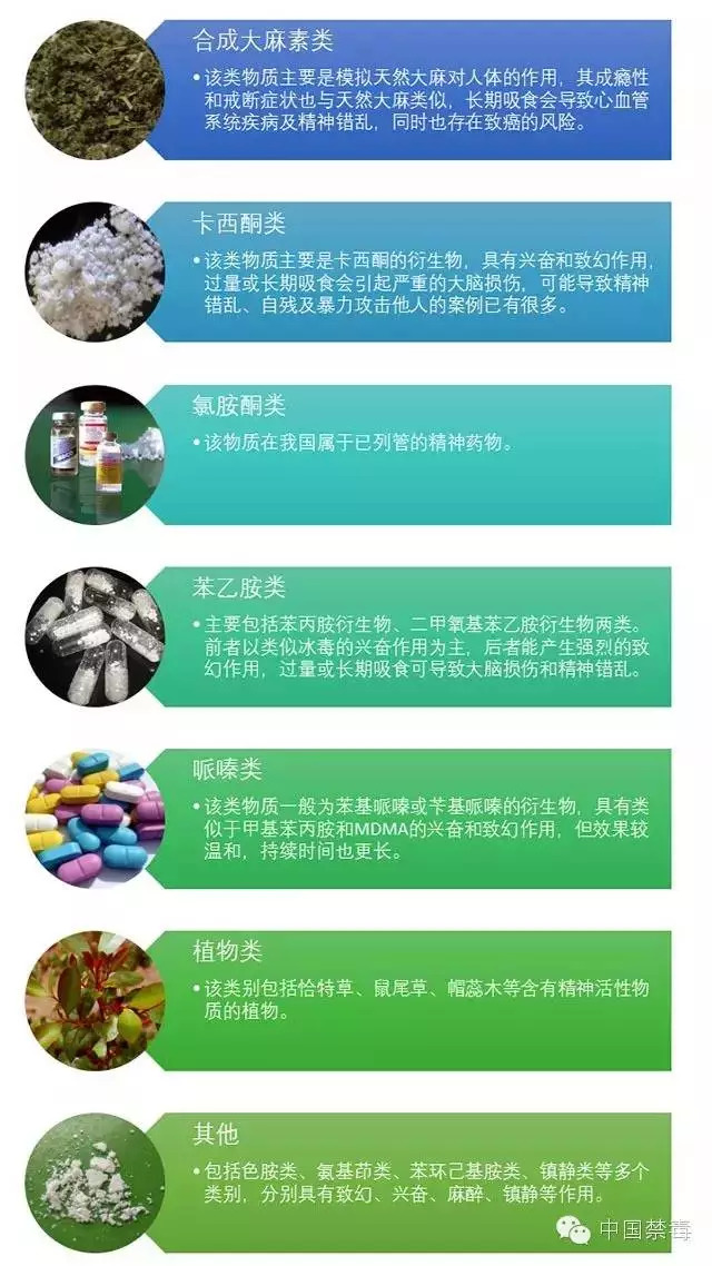 学习禁毒知识坚决对毒品说no