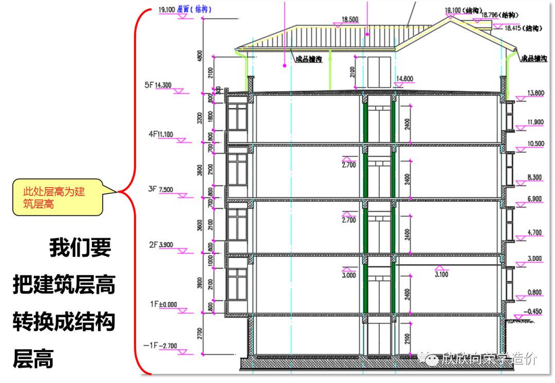 层高示意图图片