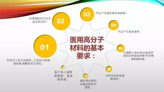 高分子材料在医学方面的运用及趋势分析