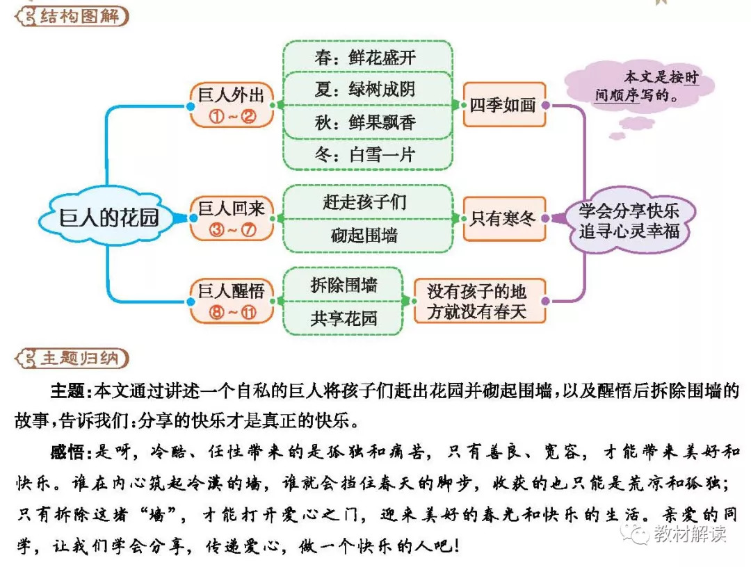 飞向蓝天的恐龙29,呼风唤雨的世纪30,电脑住宅27,乌塔28,尺有所长 寸