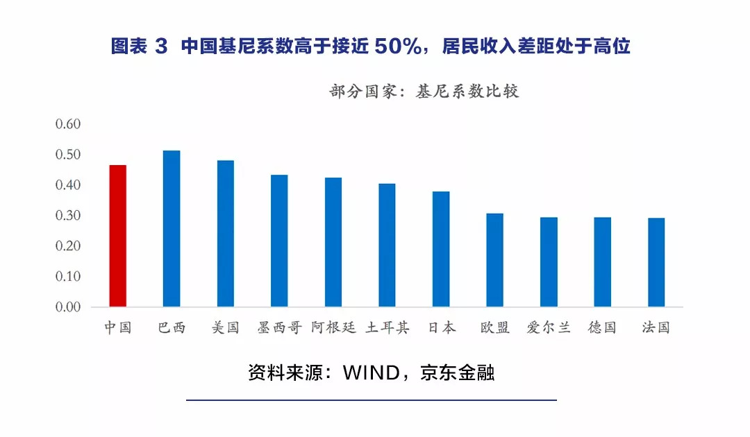 京东金融首席经济学家沈建光：消费降级的原因找到了-科记汇