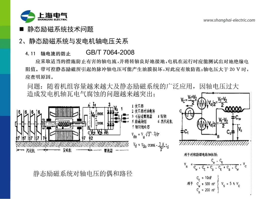 精華汽輪發電機介紹勵磁系統講解