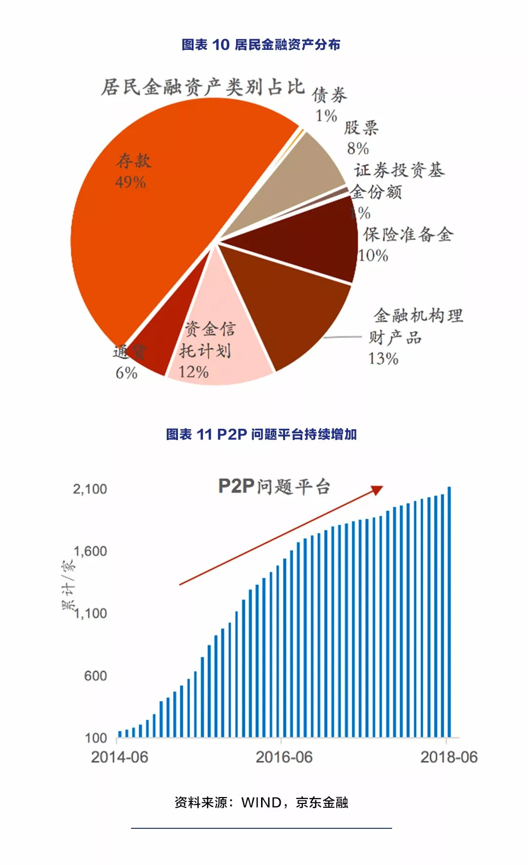 京东金融首席经济学家沈建光：消费降级的原因找到了-科记汇