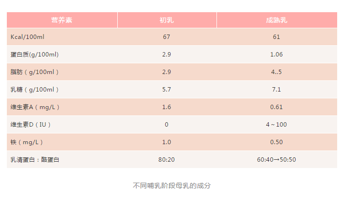 【健康科普】母乳是一成不变的吗?