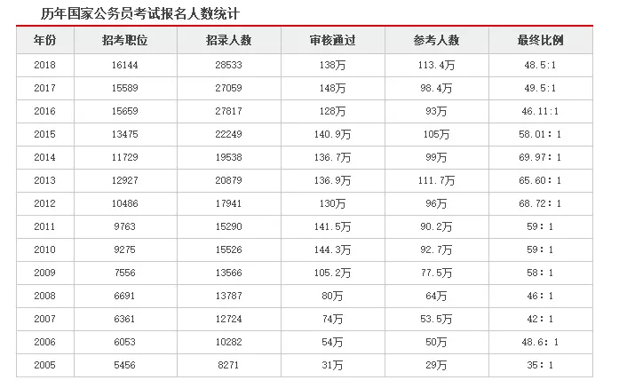 宜宾 人口数量 2019年_2019山西国考报名人数统计:-国考职位筛选 山西国考报名人(2)