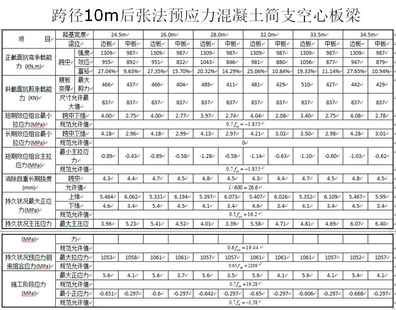 預應力混凝土空心板細節曝光,抓緊保存!