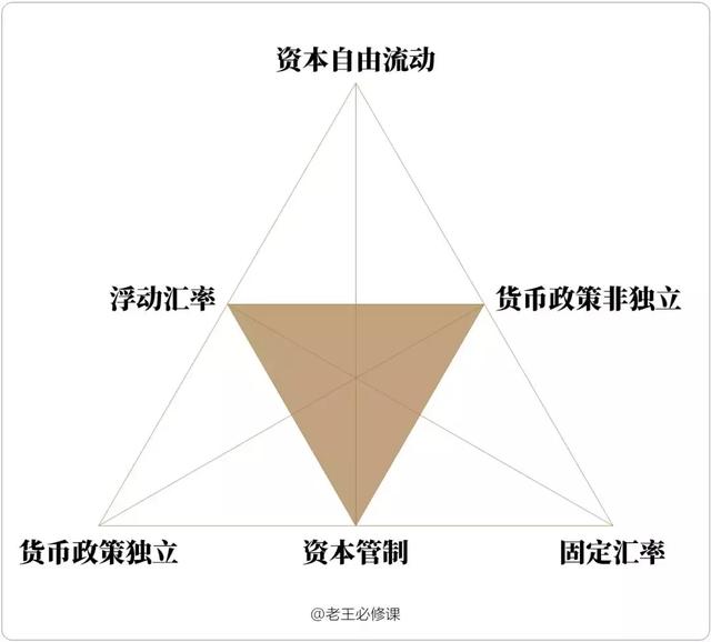 货币不可能三角图片