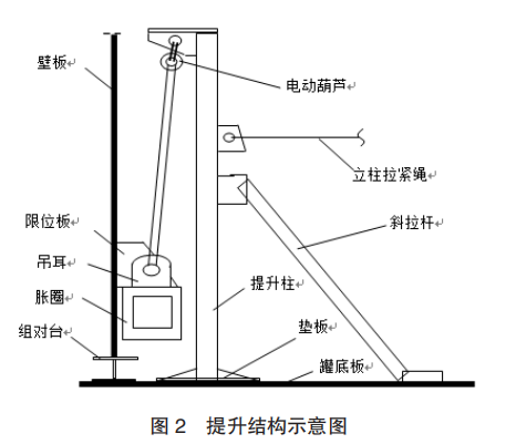 边柱倒装法图解动画图片