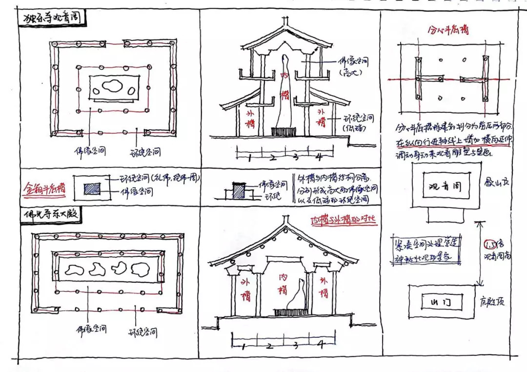 中篇丨从大师工作室到蓟县独乐寺2018天津大学建筑设计夏令营第二日