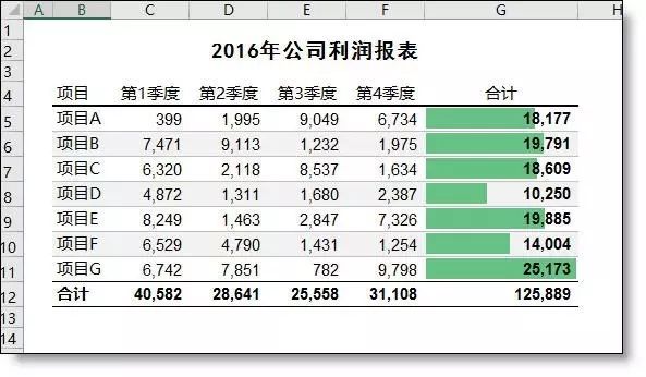 老外做的excel图表,为什么这么漂亮?【智慧工厂】