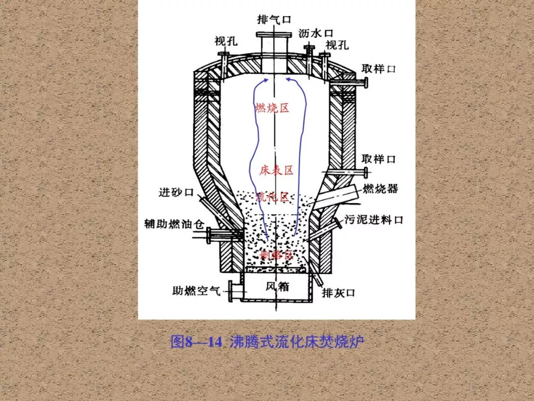 简易反烧炉结构图片图片