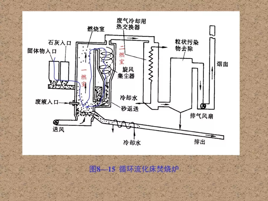 自制反烧炉内部结构图图片