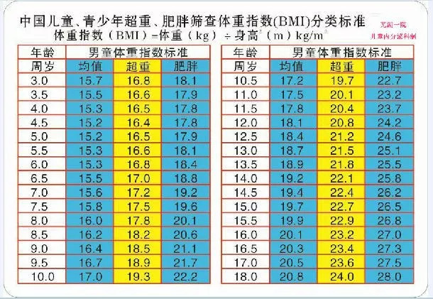 男生17岁正常体重图片