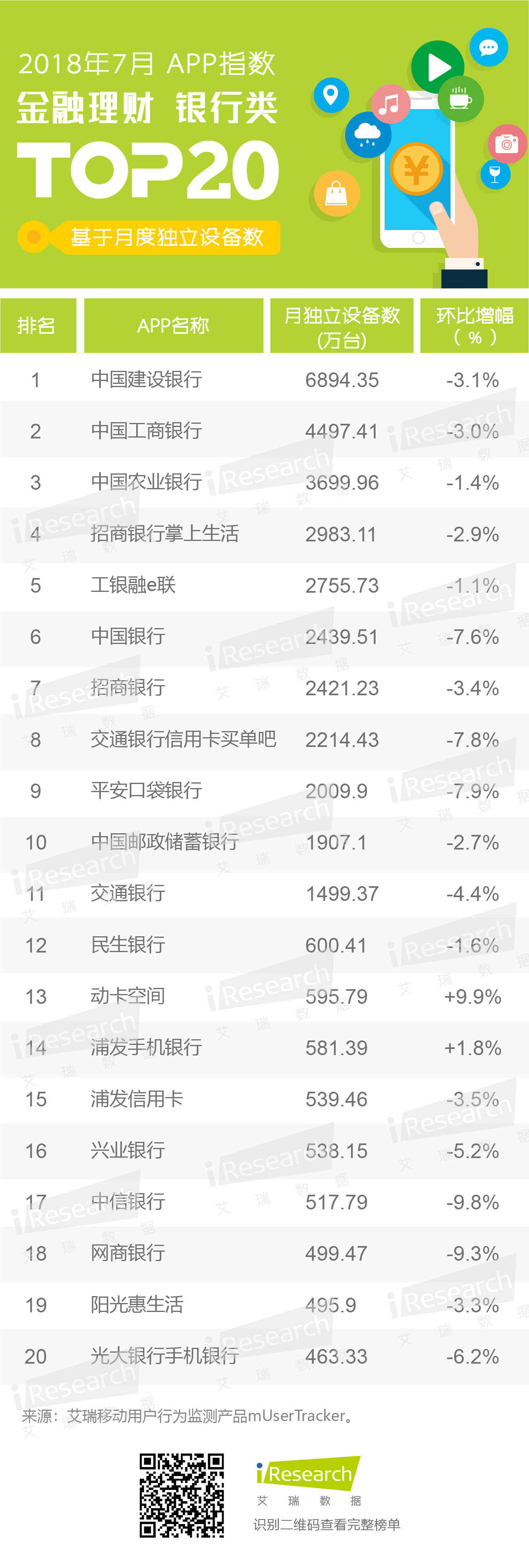 2018年7月手機銀行app運營分析含手機銀行榜單