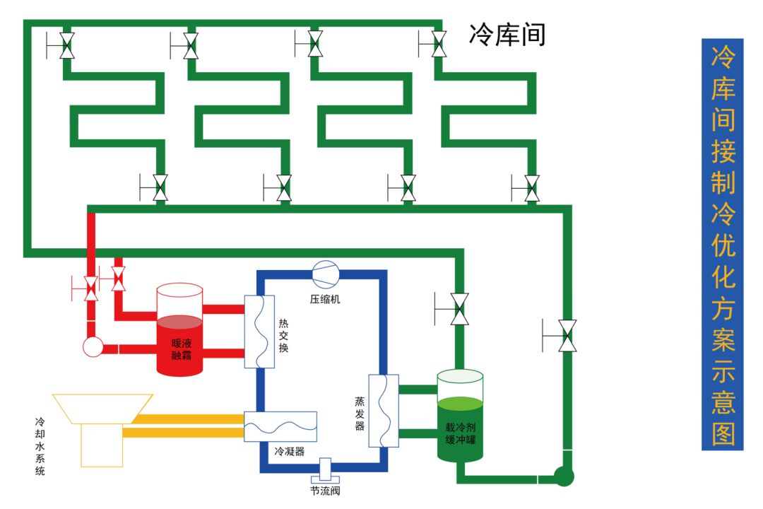 冷库制冷原理的分解图图片