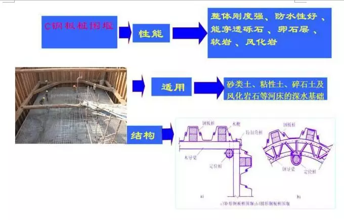 钢筋混凝土板桩榫口图片