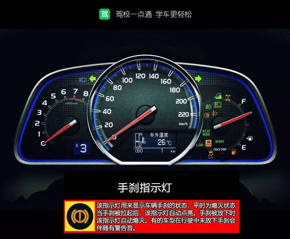 科目一科目四必考汽車儀表盤知識點解析