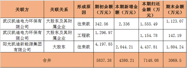 *st凯迪实控人及关联方巨额占款调查(上:董事长陈