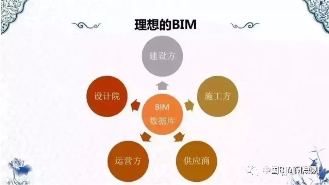 技術交流|bim不只是建模,還是信息網,數據庫!