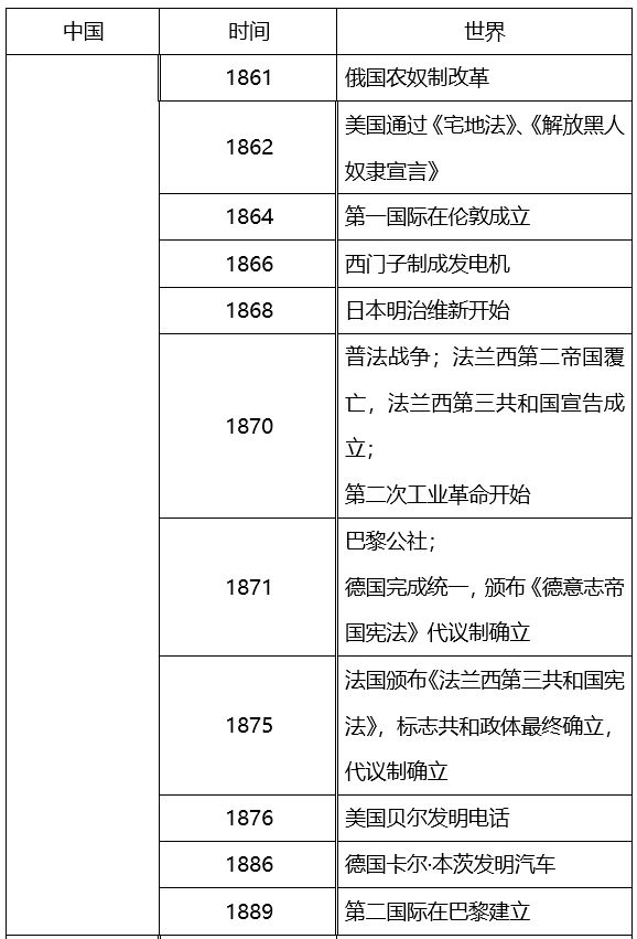 英国历史事件时间轴图图片