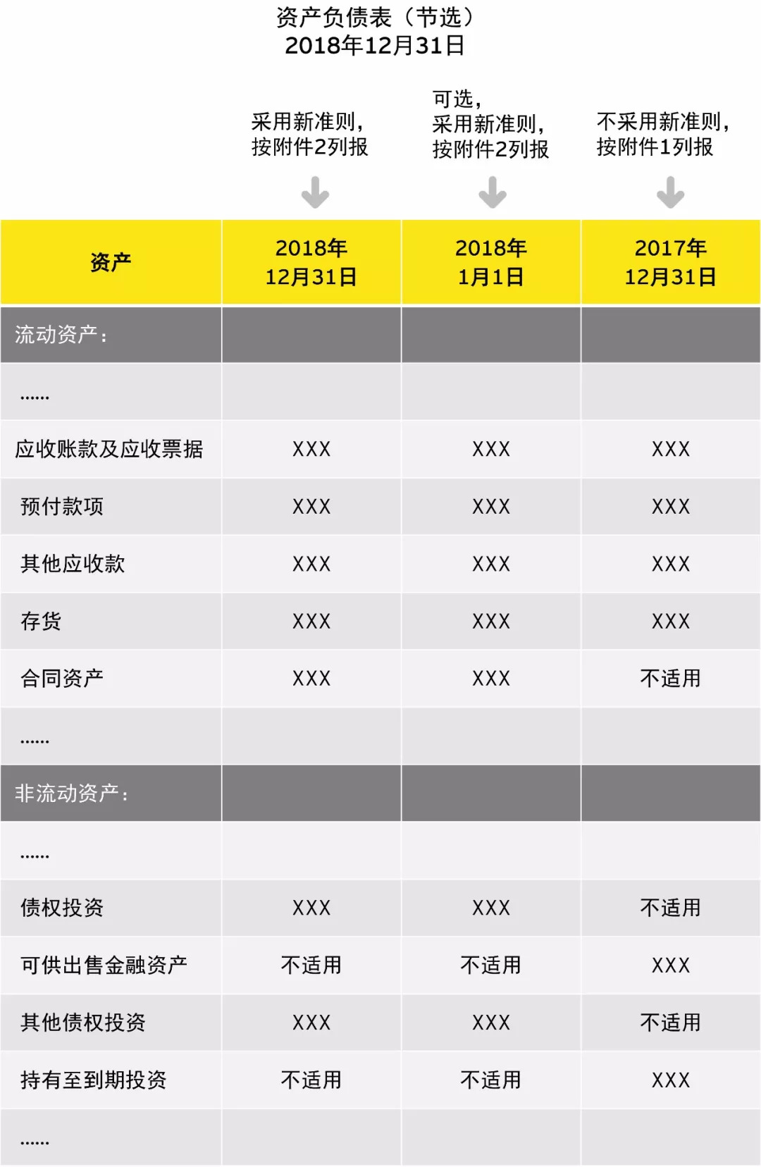 財政部發布關於2018年度財務報表格式有關問題的官方解讀