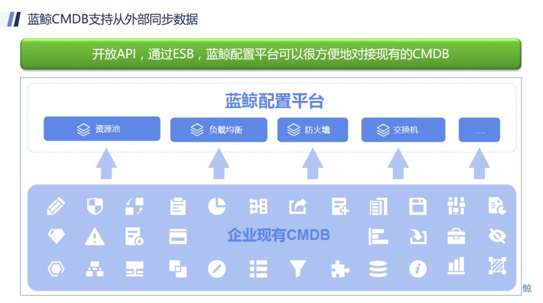 统一配置数据源蓝鲸配置平台