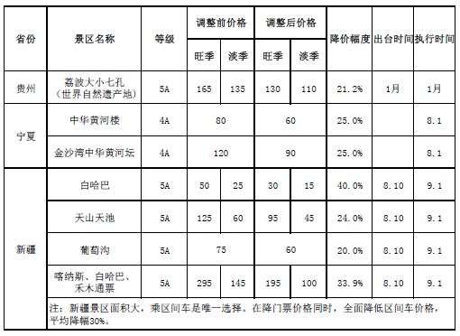 十一前景区迎来降价潮 121个5a级景区降价