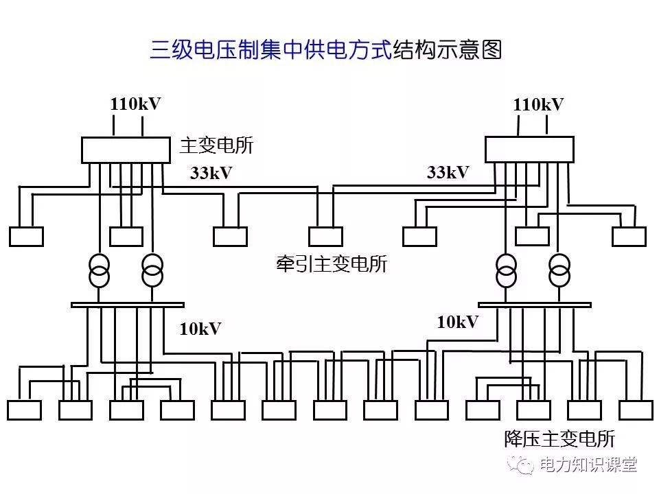 地铁供电原理图示意图图片