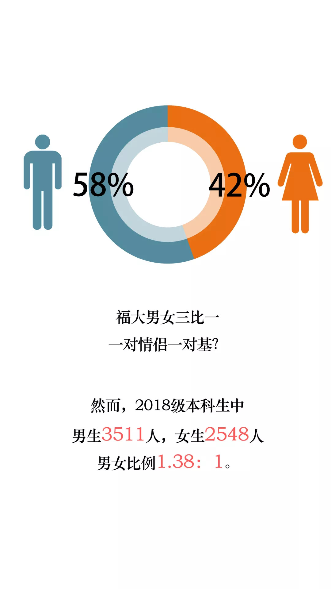 中原科技学院男女比例图片