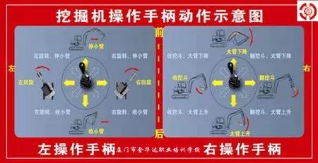 挖机前后旋转与左右旋转两种操作方式对比