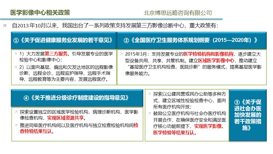 20132018年医学影像诊断中心含第三方独立影像中心行业政策梳理