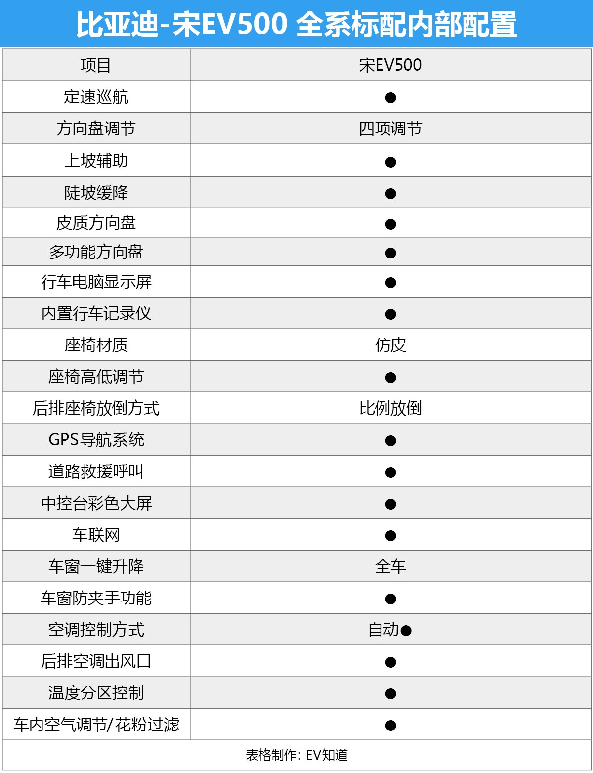 比亚迪宋ev配置图片