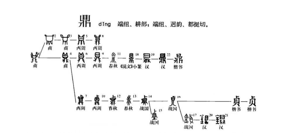 中国古代墓葬中的列鼎制度了解一下