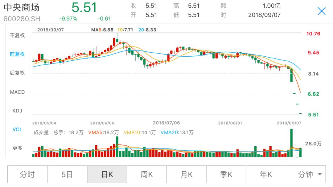 北讯集团表示,由于近期公司股票价格出现异常波动,龙跃集团所持公司的