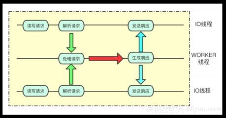 “百變”Redis帶你見識不同場景下的產品技術架構