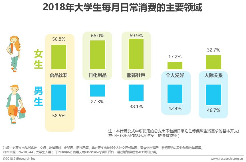 大學生消費觀察:個性化,多元化成為趨勢