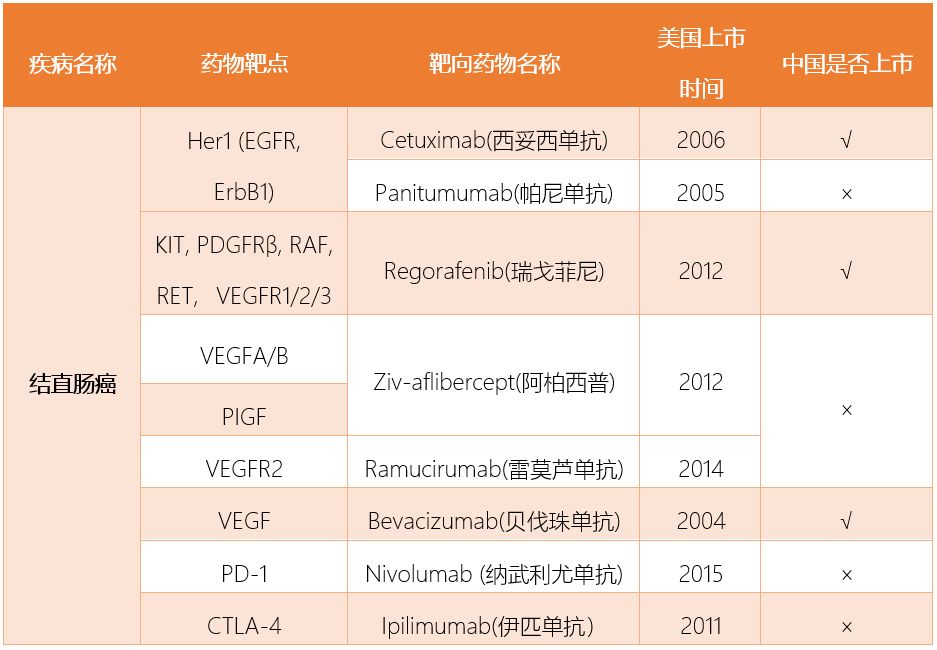 胃癌6.胃肠道间质瘤7.胰腺癌8.肝癌9.原发性腹膜癌10.