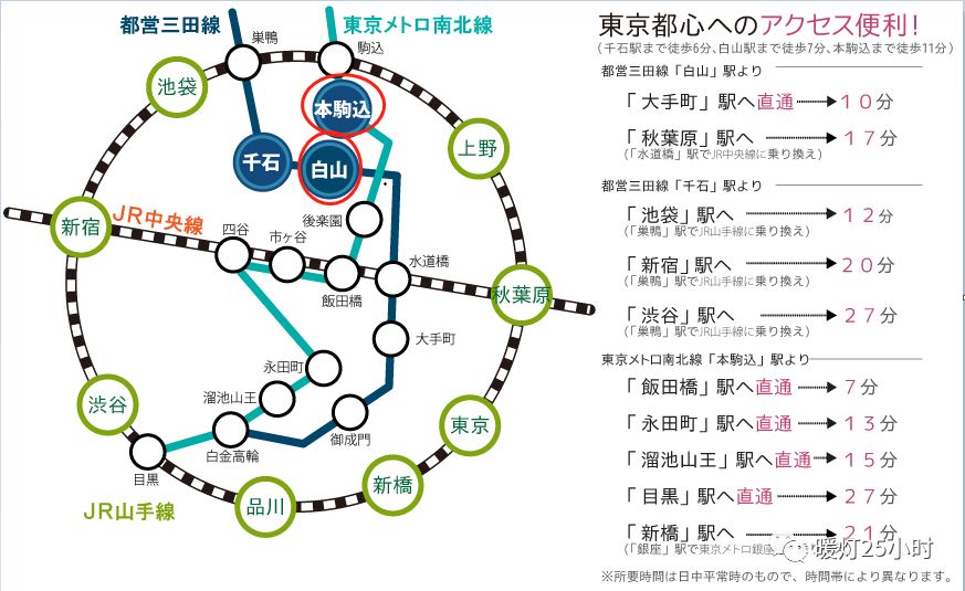 【全新一戶建】東京都文教大區全新一戶建,東京大學至近,一站直達上野