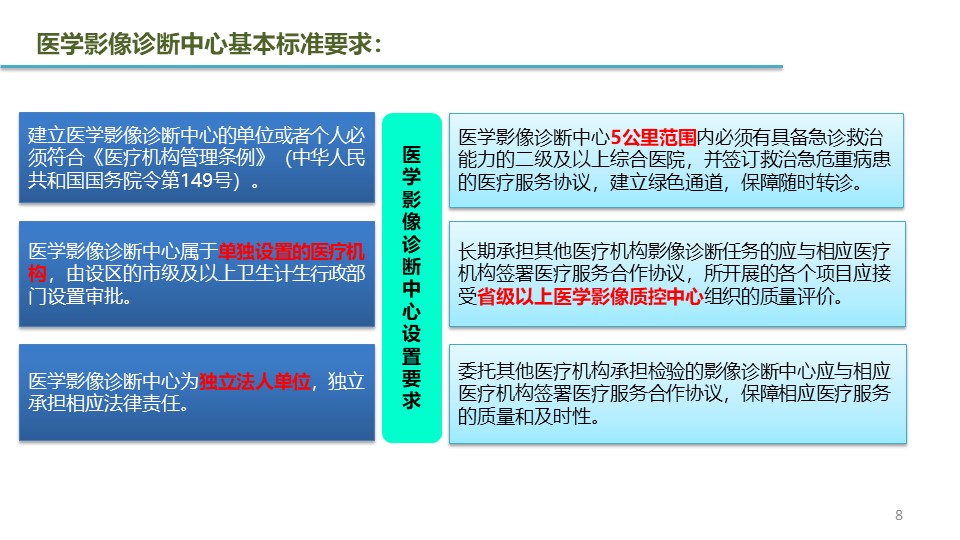 医学影像诊断中心第三方独立影像中心项目申请设置需要达到什么标准