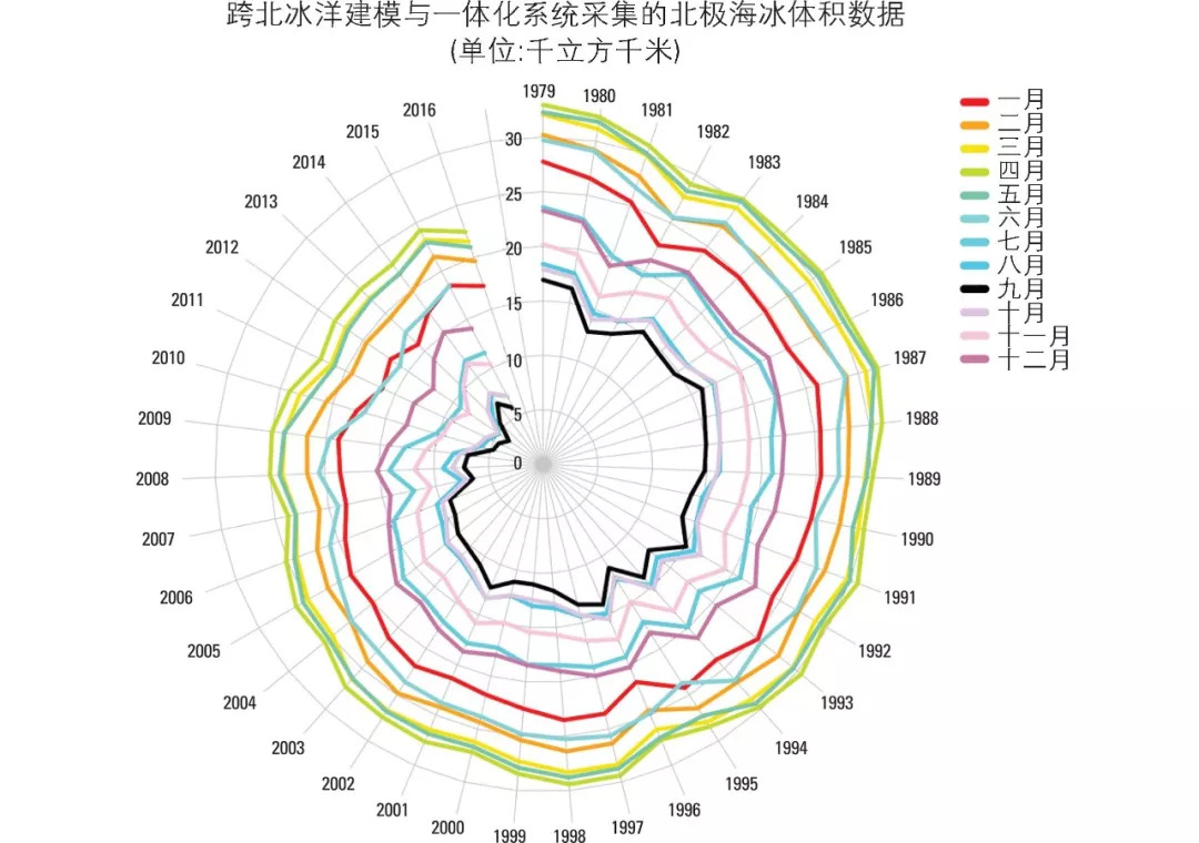 北极冰川面积变化图片