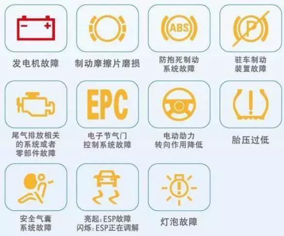 汽車故障燈不同顏色還代表著不同的意思這個你肯定不知道