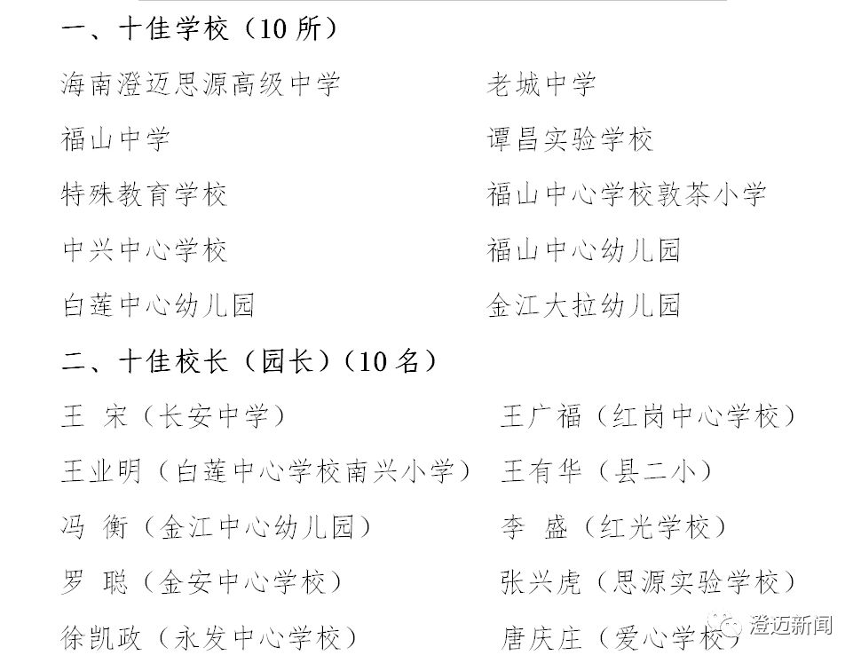 澄迈2018年教师节表彰先进单位和个人名单出炉看看有没有你认识的