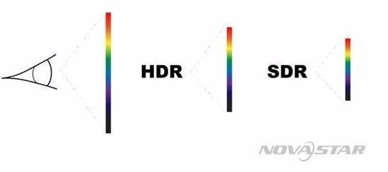 支持|深度好文：HDR技术，原来对我们这么重要!!!