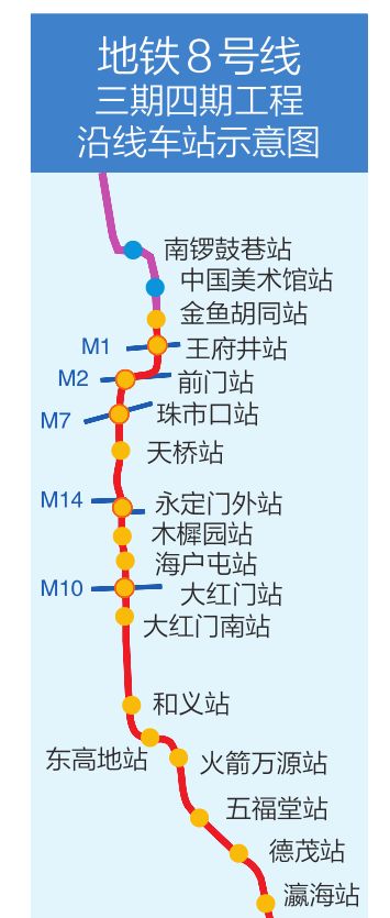 北京八号地铁站线路图图片