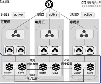 “百變”Redis帶你見識不同場景下的產品技術架構