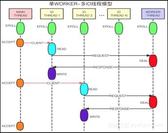 “百變”Redis帶你見識不同場景下的產品技術架構