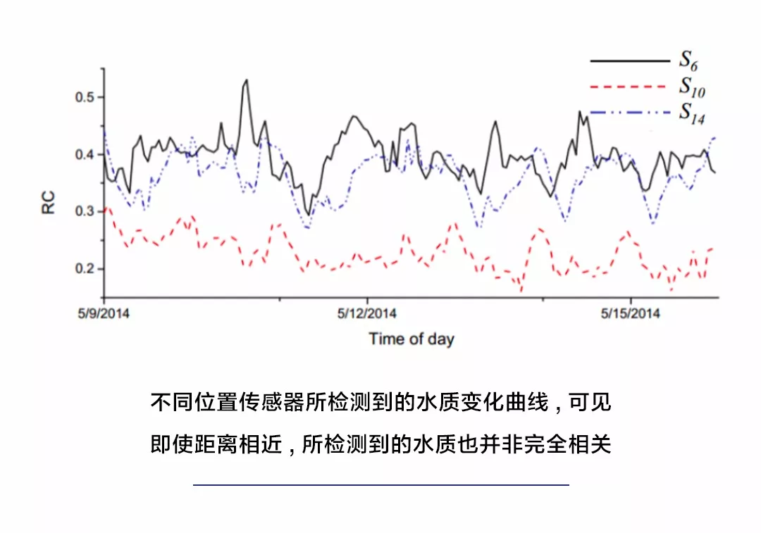 城市用水安全吗？京东城市创造了一个AI“水质警察”-科记汇