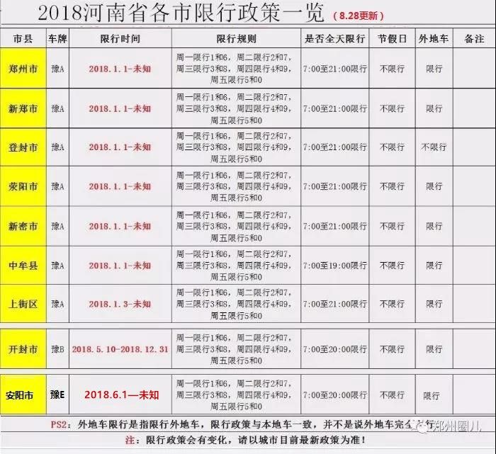 刚刚洛阳发布机动车限行措施郑州开封河南这些城市都限行